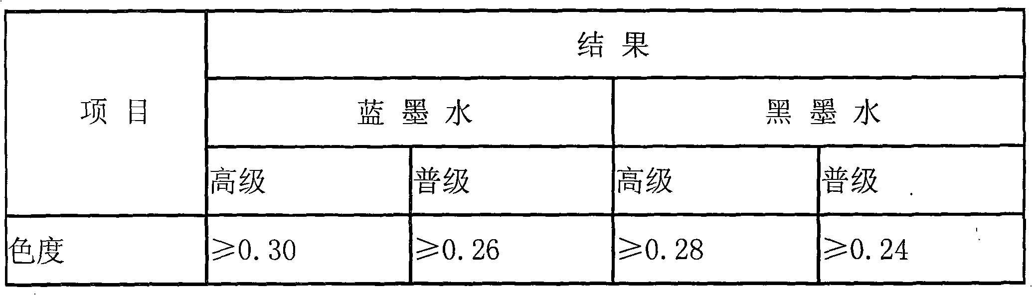 Environment-friendly erasable and revisable ink