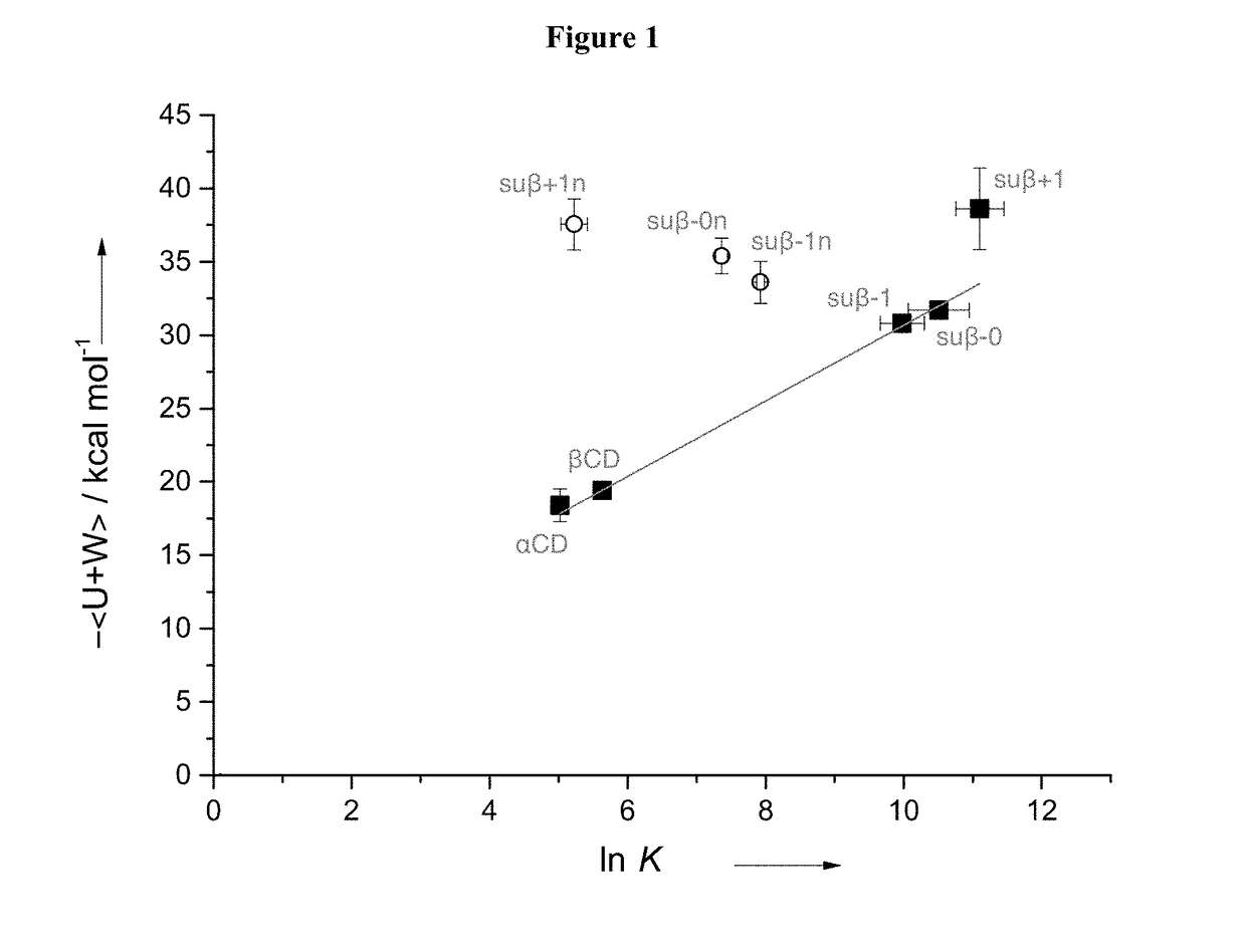 Modified cyclodextrins for the selective sequestration of fentanyl related compounds and uses thereof