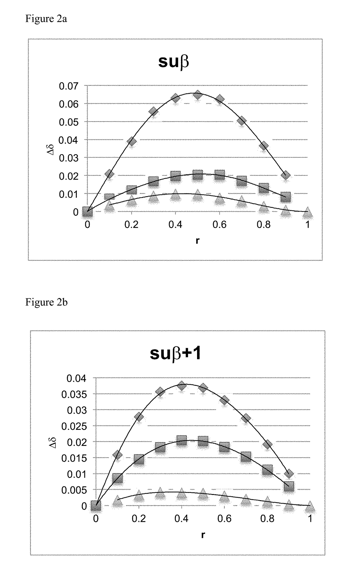 Modified cyclodextrins for the selective sequestration of fentanyl related compounds and uses thereof