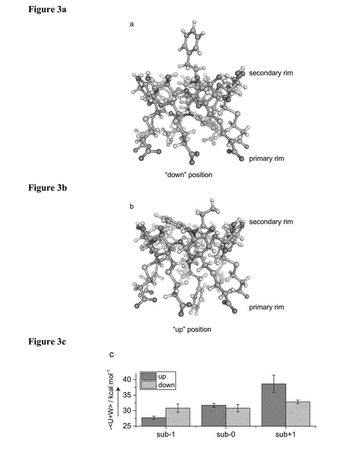 Modified cyclodextrins for the selective sequestration of fentanyl related compounds and uses thereof