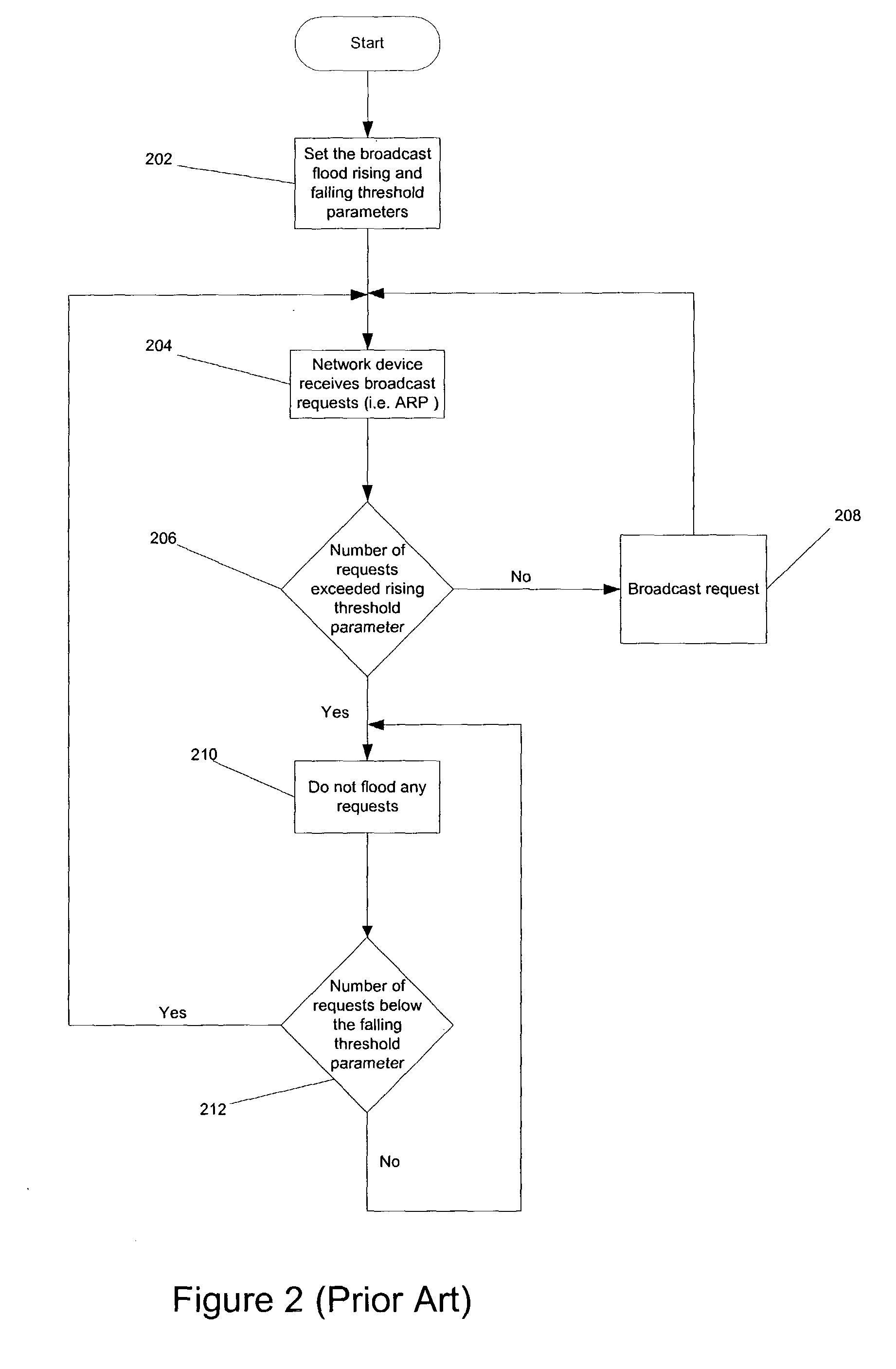 Controlling ARP traffic to enhance network security and scalability in TCP/IP networks