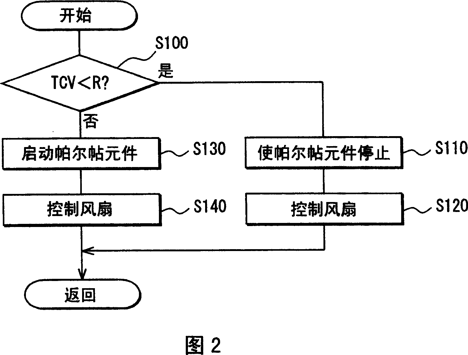 Air-conditioning device