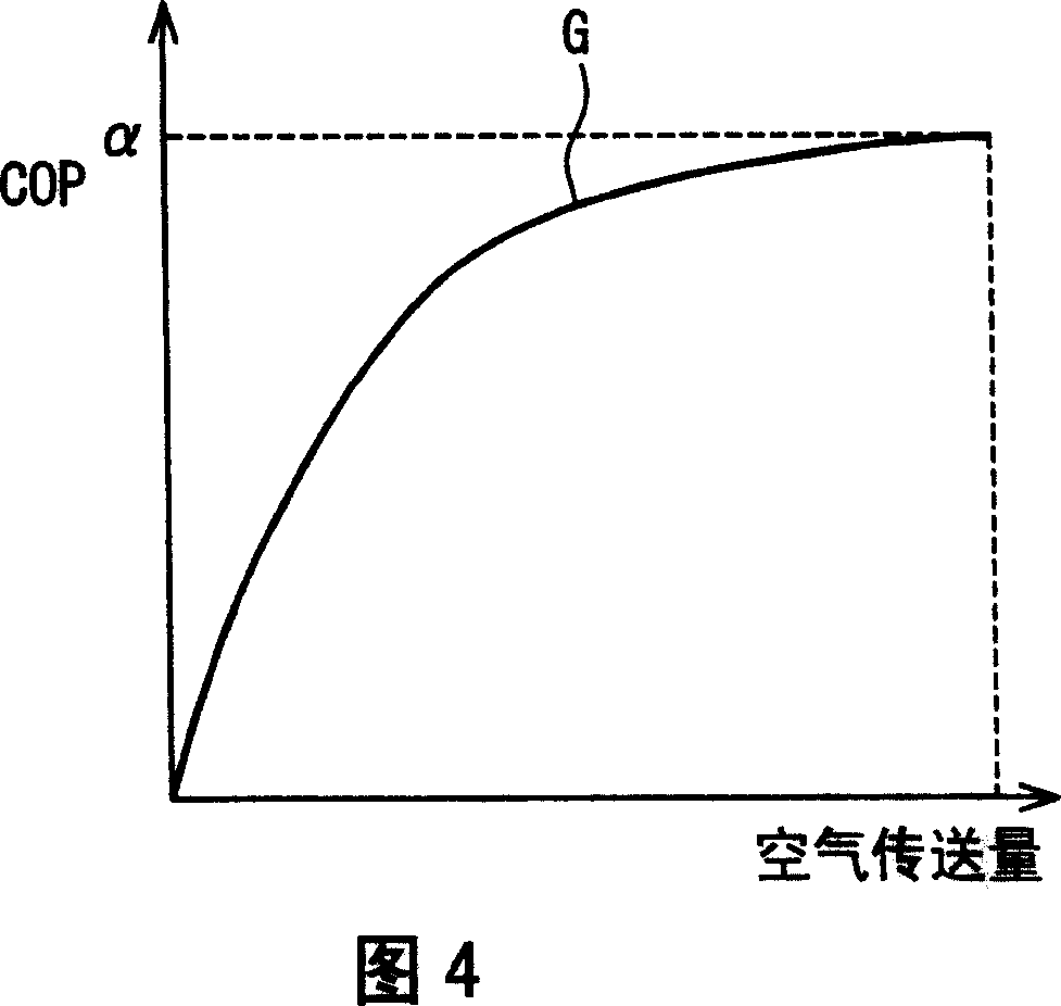 Air-conditioning device