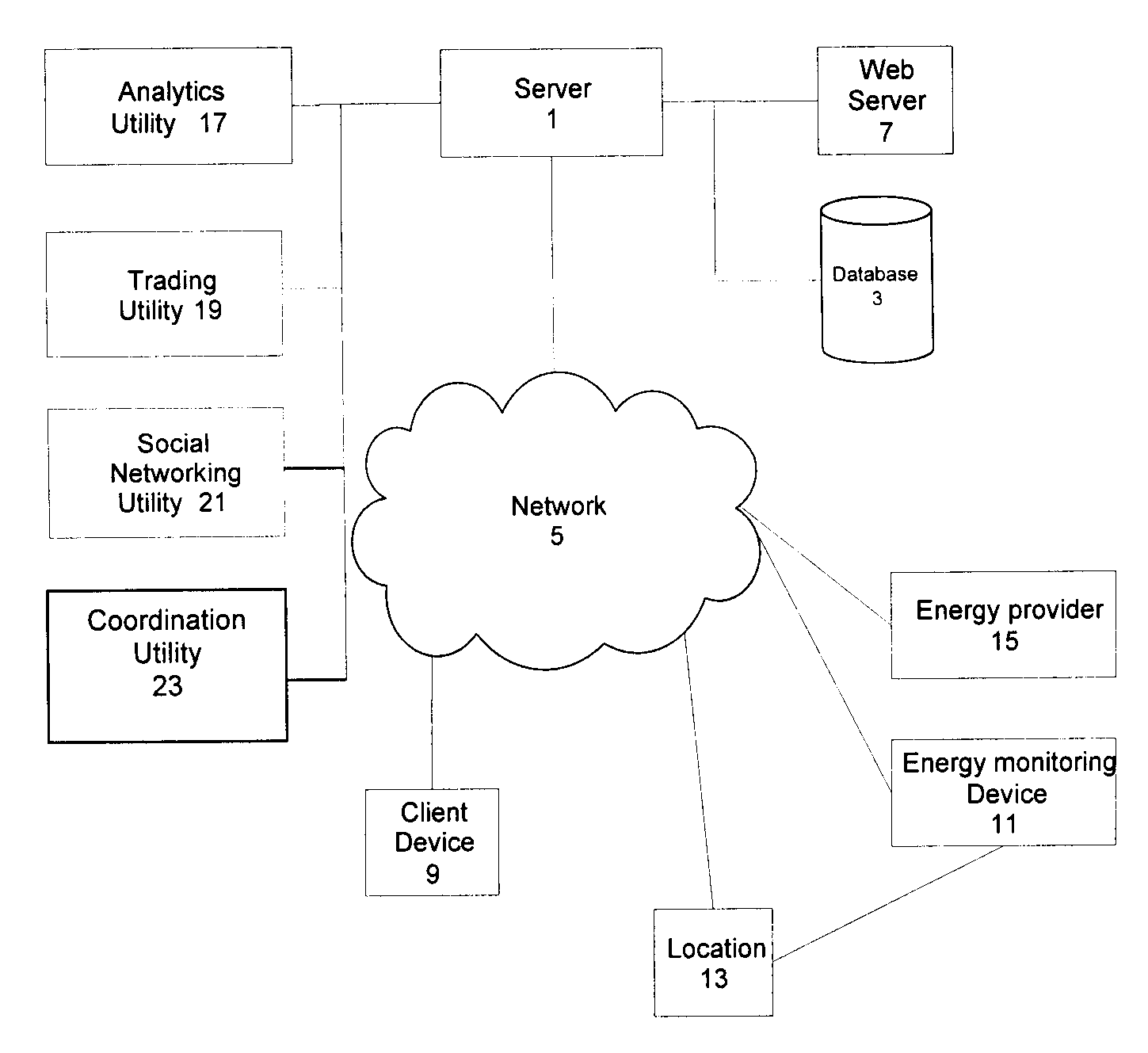 System, method and computer program for energy use management and reduction