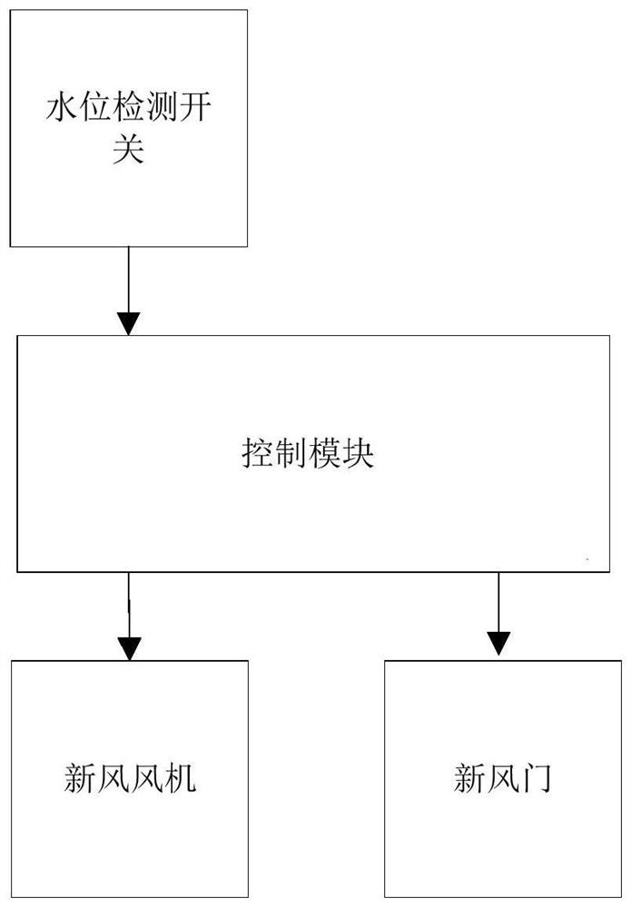 Control method and device of air conditioner and air conditioner having the same