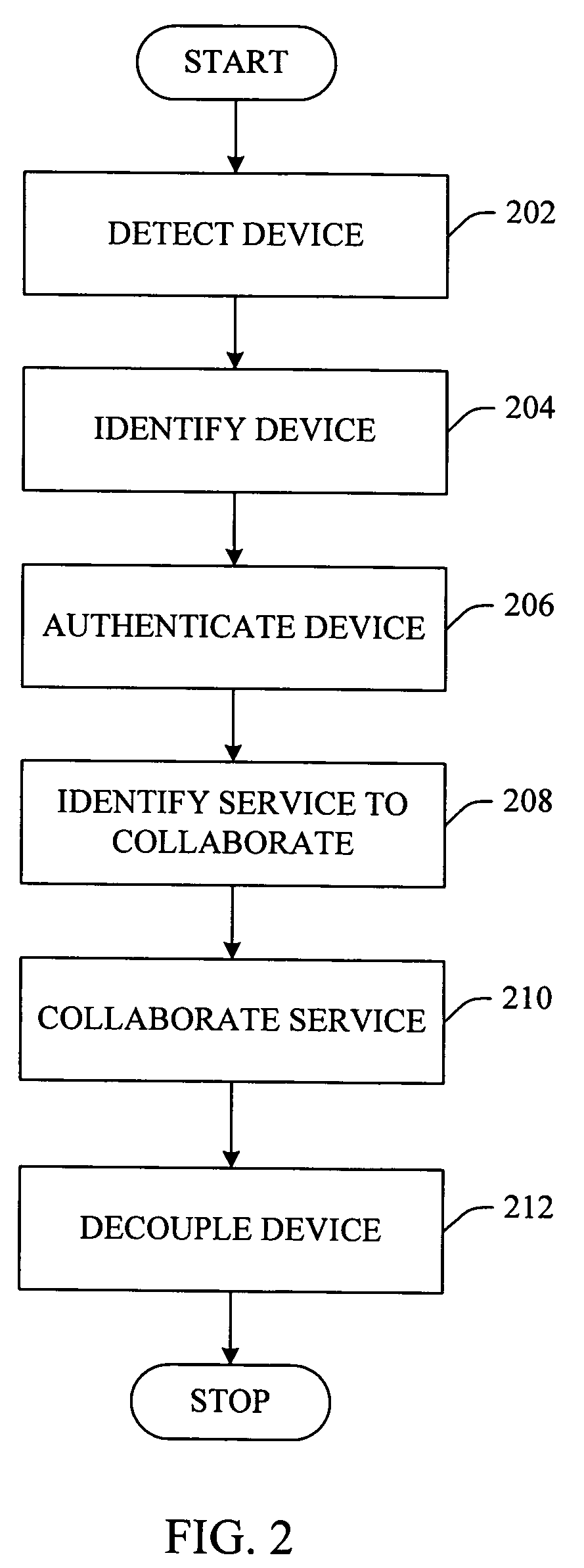 Seamless integration of portable computing devices and desktop computers