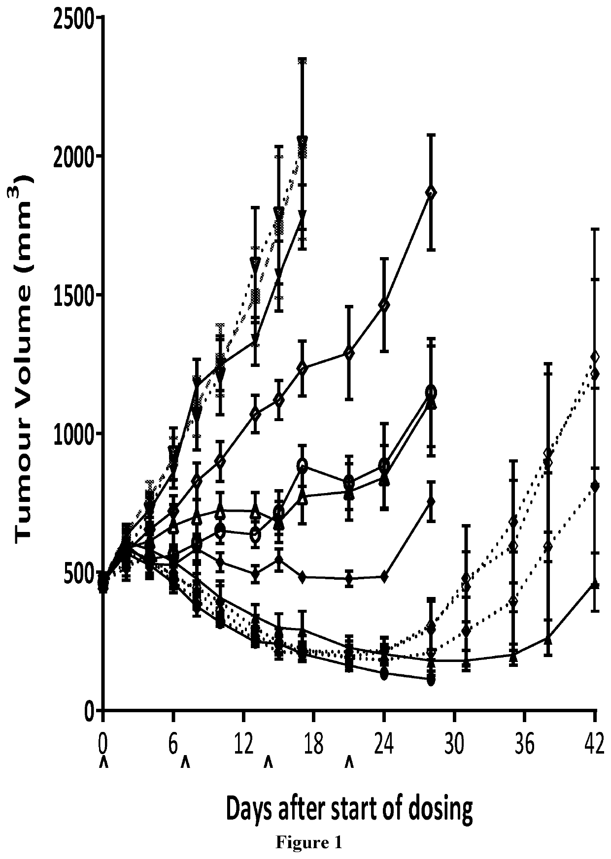 Bicycle toxin conjugates and uses thereof