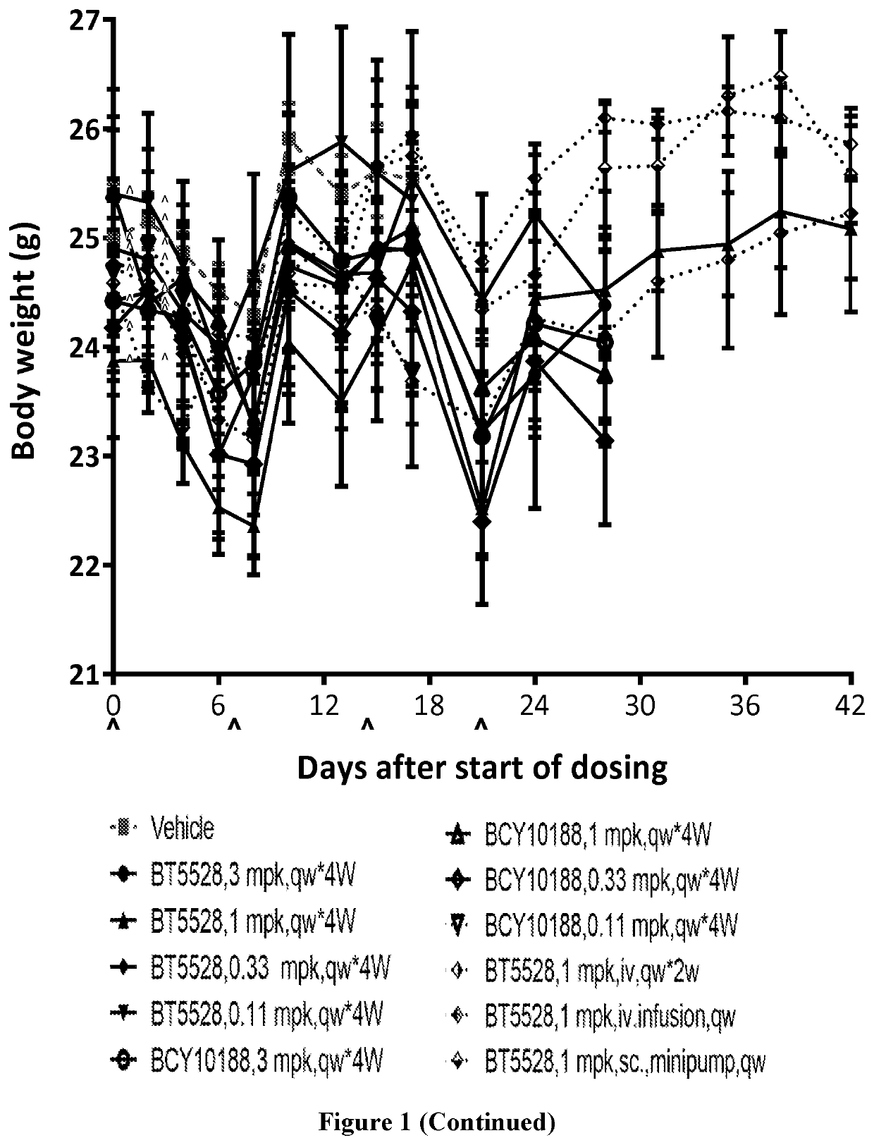 Bicycle toxin conjugates and uses thereof