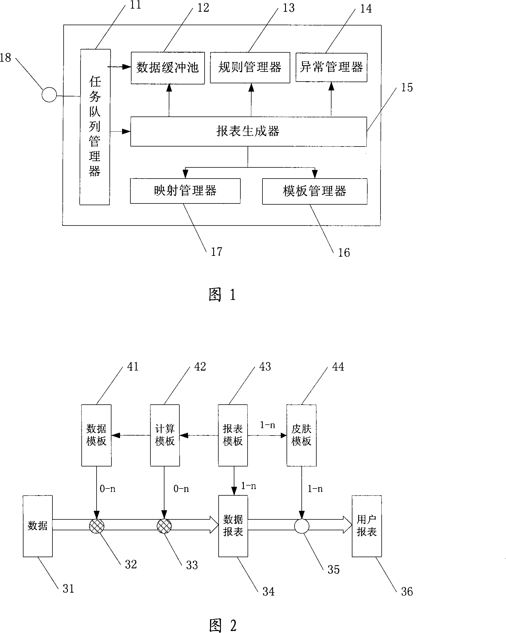 Report generation system and method based on moulding plate series