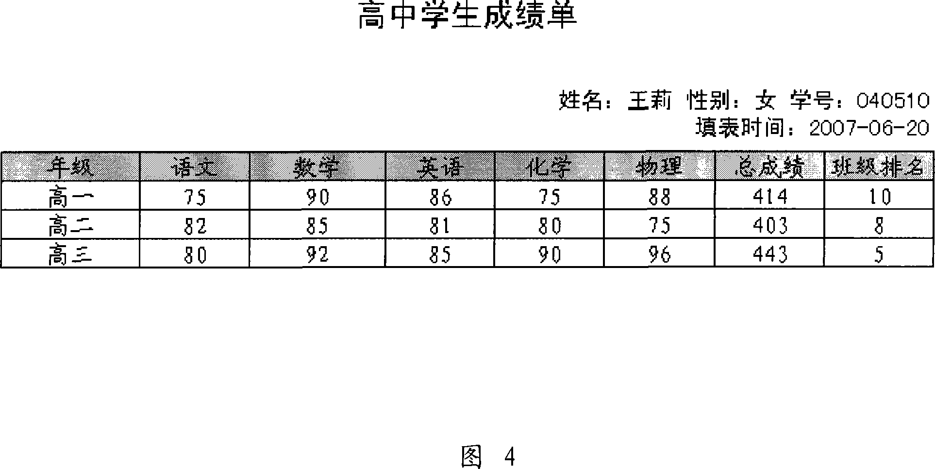 Report generation system and method based on moulding plate series