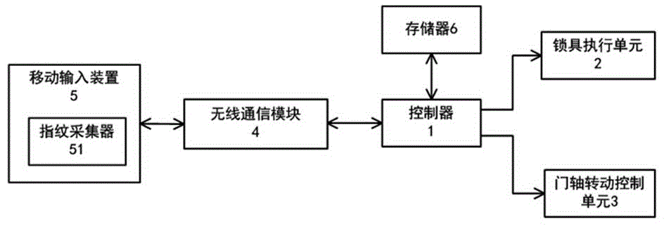 Intelligent toilet access control system and method based on wireless fingerprinting