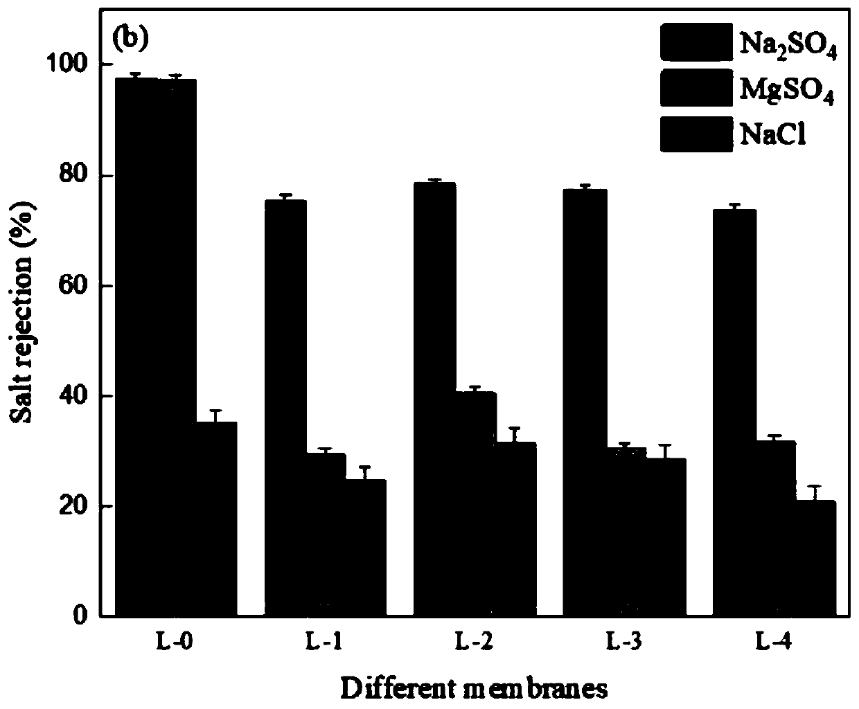 Composite polyamide film with salt concentration responsiveness, preparation method and use of composite polyamide film