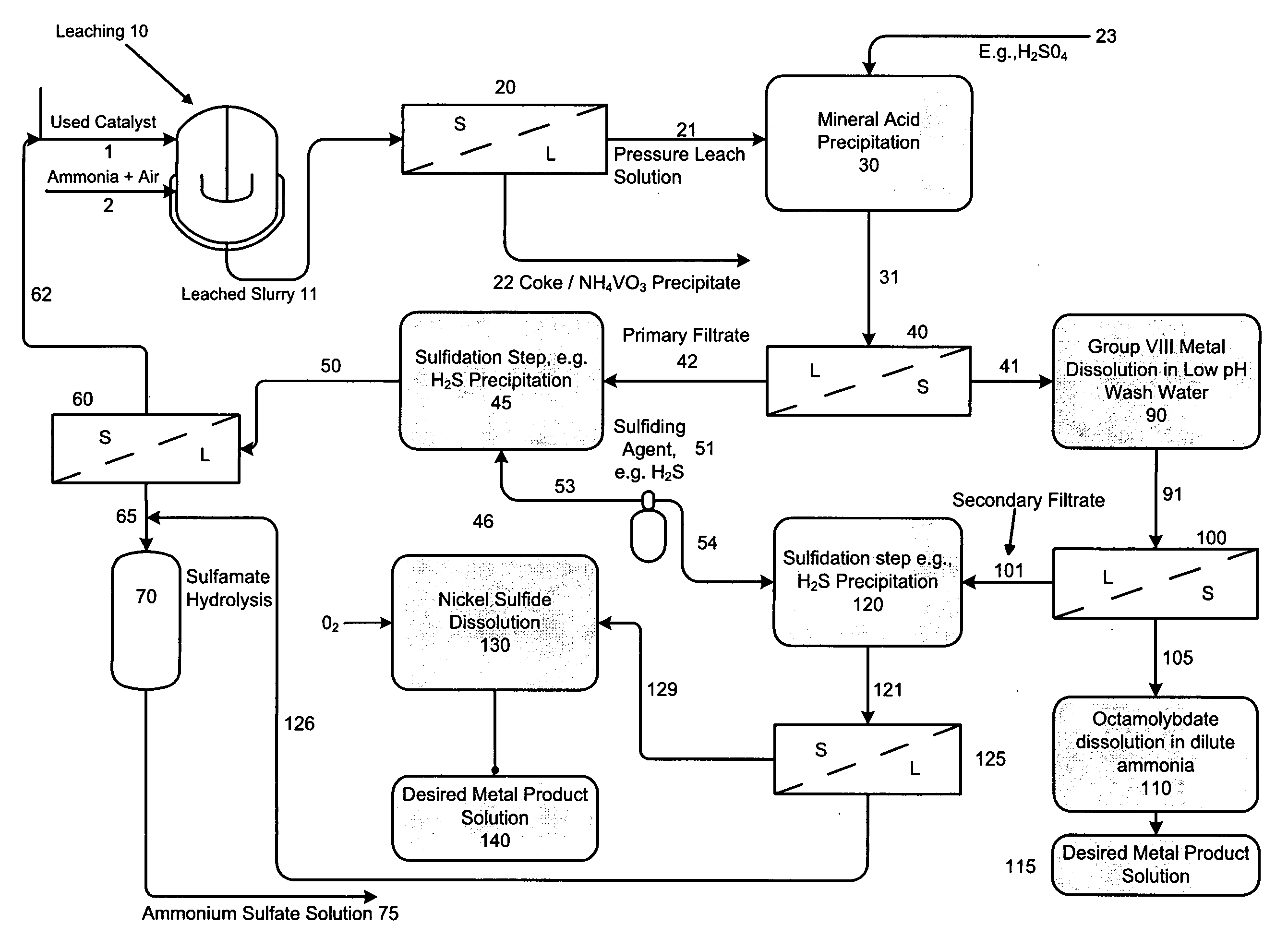 Process for separating and recovering base metals from used hydroprocessing catalyst