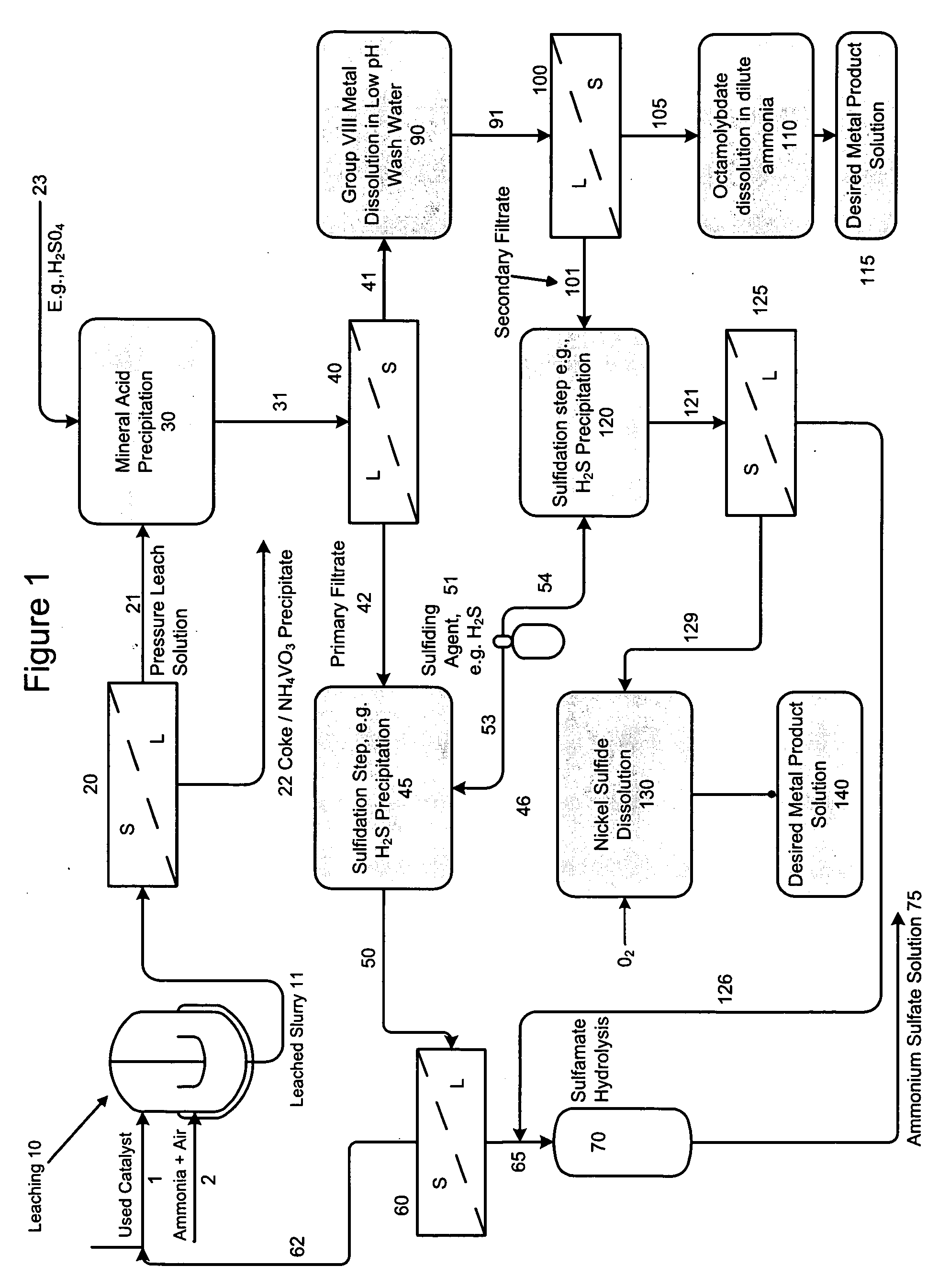 Process for separating and recovering base metals from used hydroprocessing catalyst