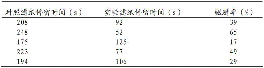 Compound plant essential oil and application thereof