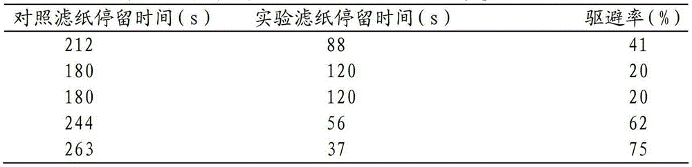 Compound plant essential oil and application thereof