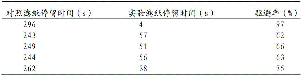 Compound plant essential oil and application thereof