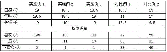 A kind of snow willow tea and preparation method thereof