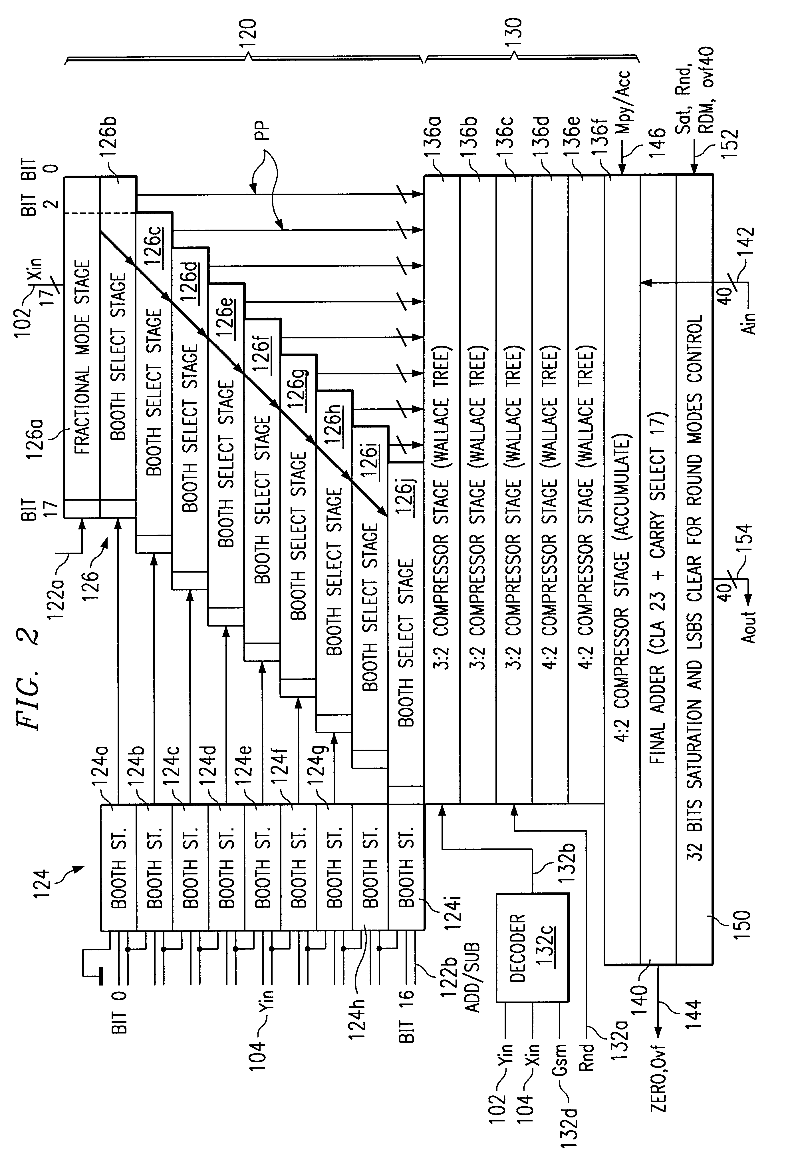 Multiplier accumulator circuits