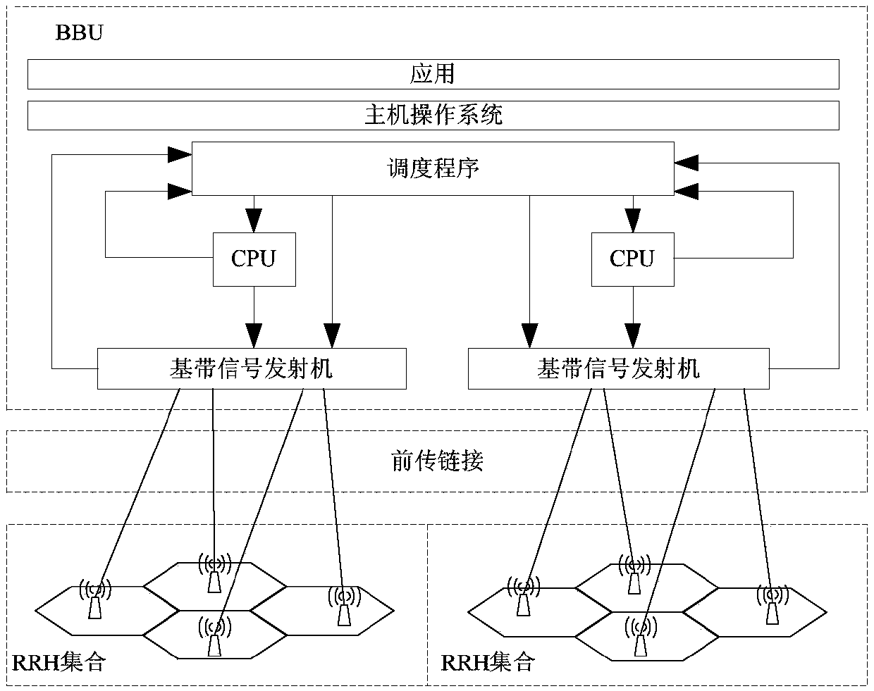 Data packet scheduling method and device