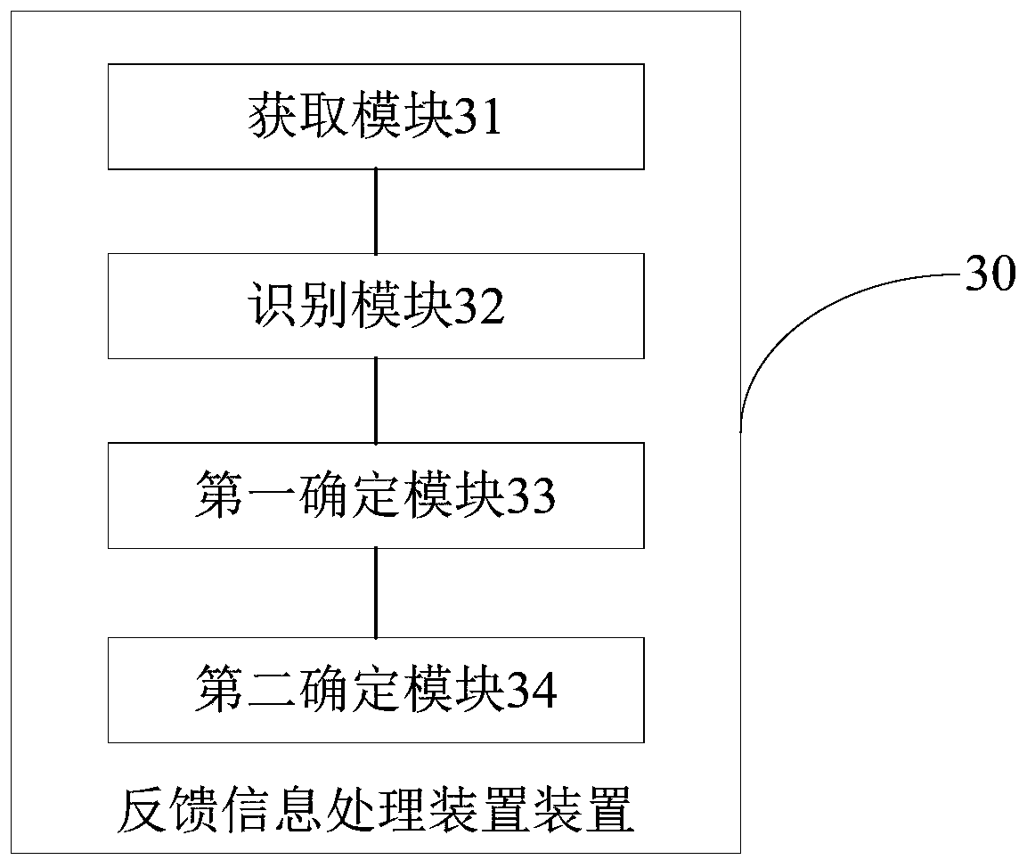 Feedback information processing method and device, electronic equipment and storage medium