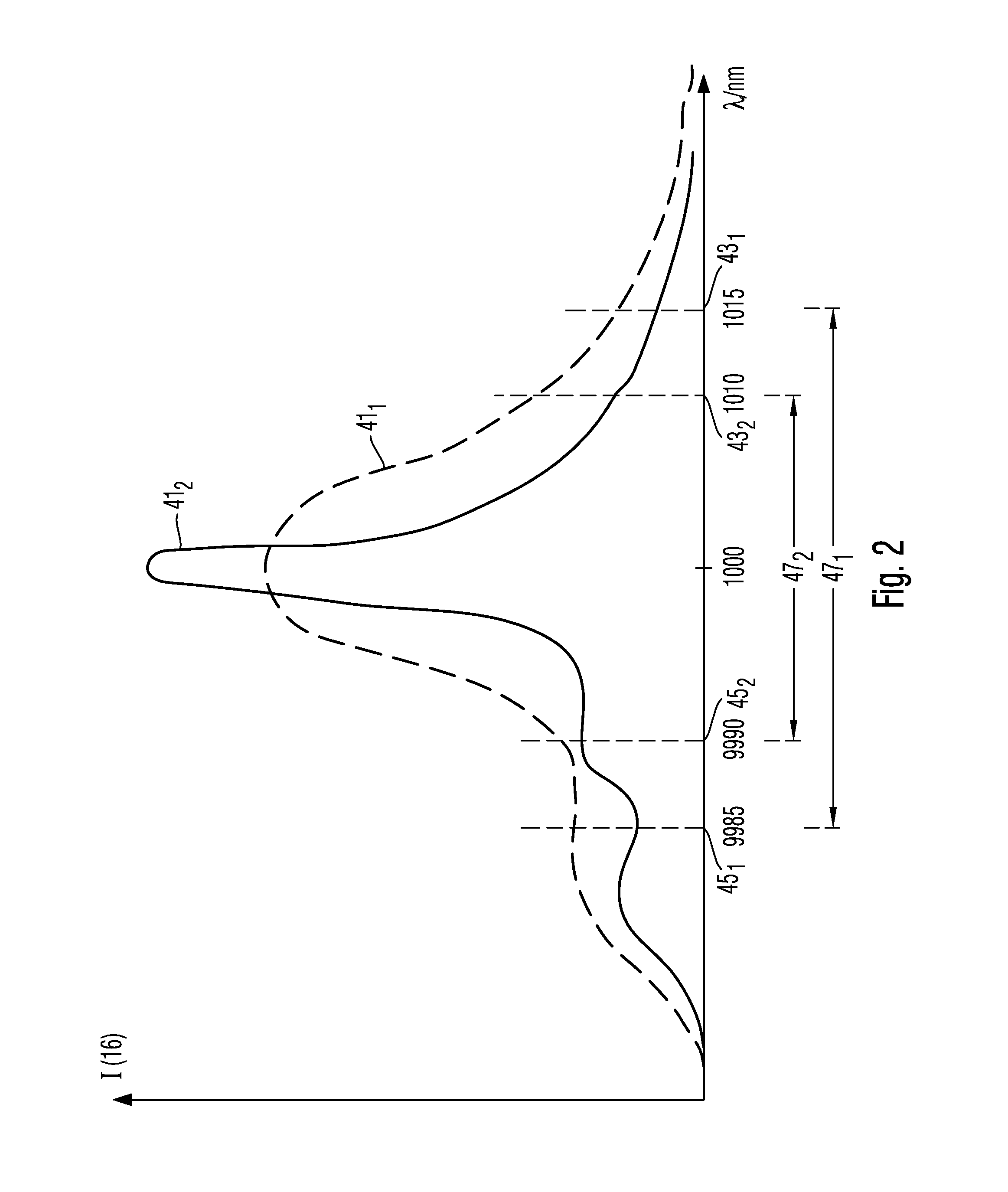 Optical coherence tomography methods and systems