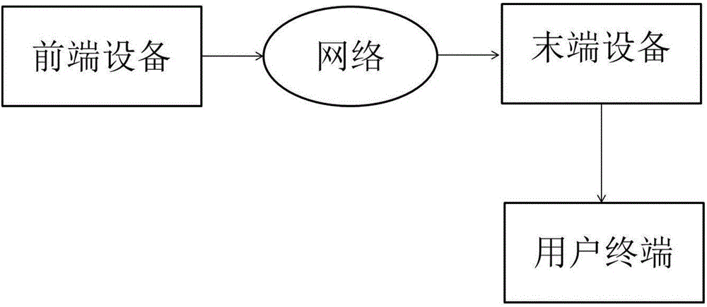 Method for identifying abnormal motion in video and system thereof