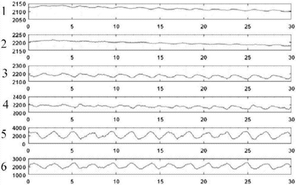 Data analysis system of intelligent mattress