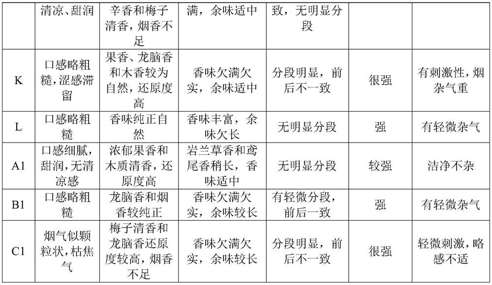 Electronic atomized liquid containing borneol plant component and preparation method thereof