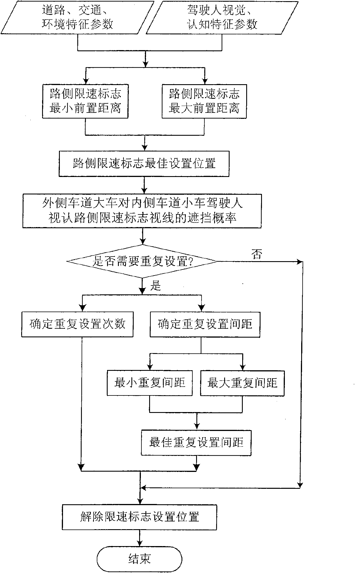 Method for setting roadside speed limit signs on ordinary road