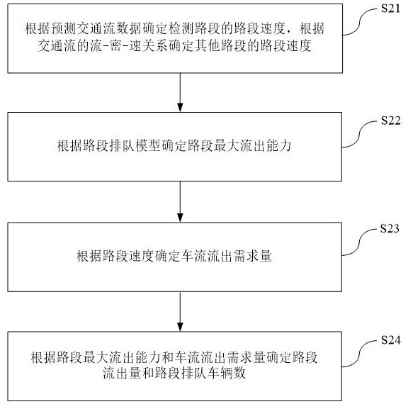 A method and device for predicting the traffic state of the whole road network