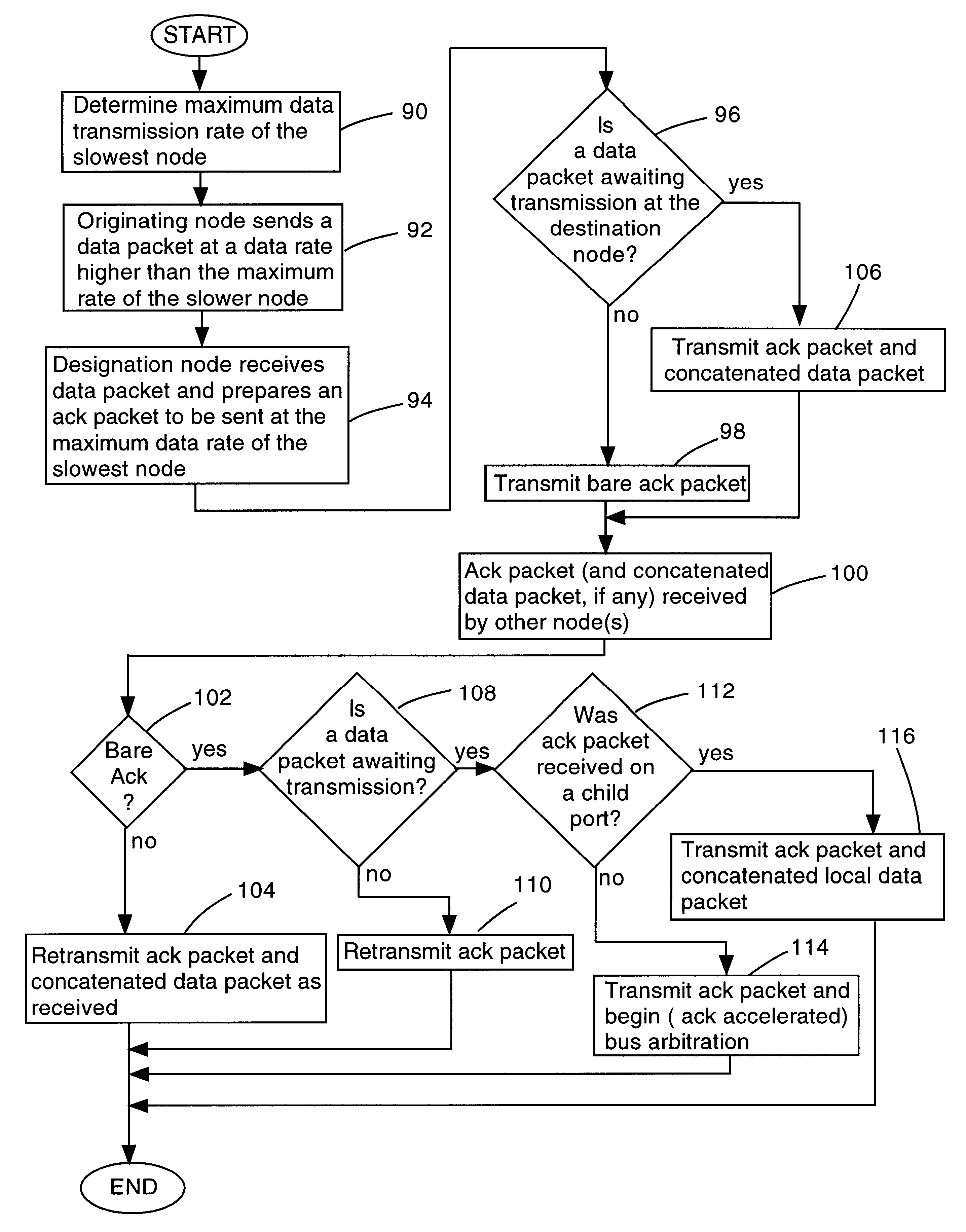 Method for optimizing acknowledge packet rate