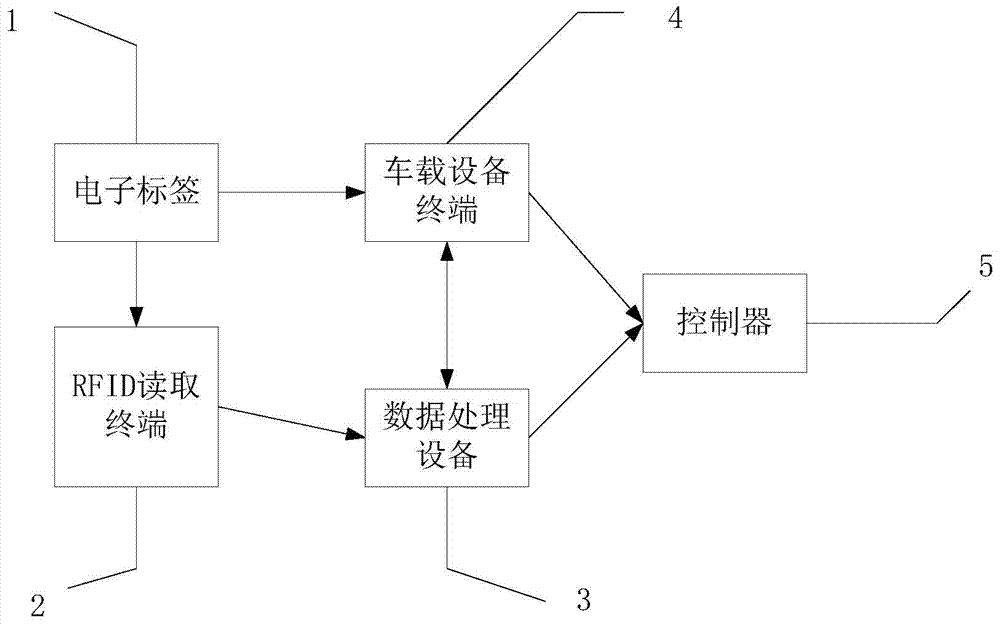 Industrial explosive warehouse optimal management operating system and goods optimal management method