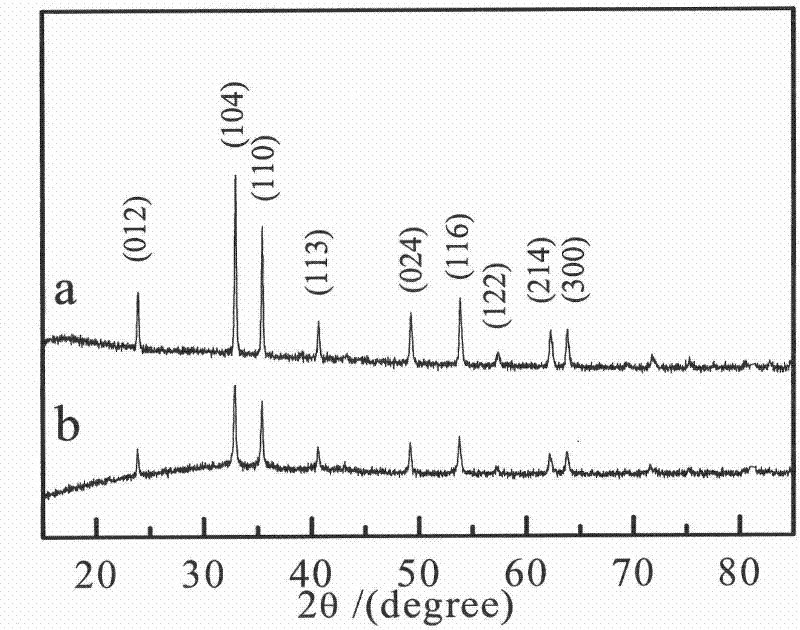 A kind of preparation method and application of rice granular α-ferric oxide