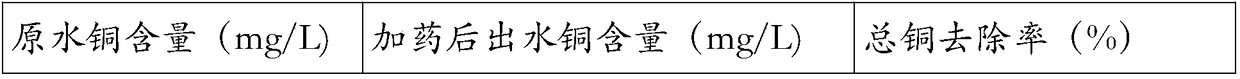 High-efficiency copper-removal mixture and application thereof