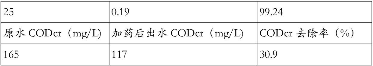 High-efficiency copper-removal mixture and application thereof