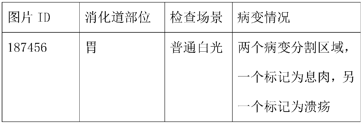 Multi-scene digestive tract endoscopic image recognition method and system based on artificial intelligence