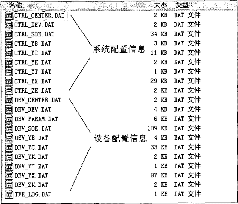 Communication management equipment of cascade compensation device and management method thereof