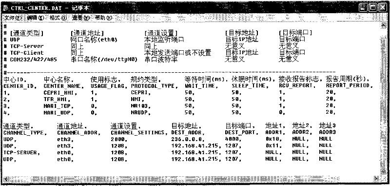 Communication management equipment of cascade compensation device and management method thereof