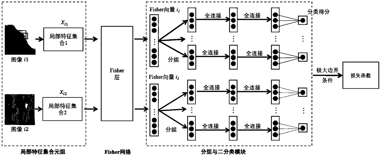 Compact visual descriptor deep neural network generation model in visual retrieval