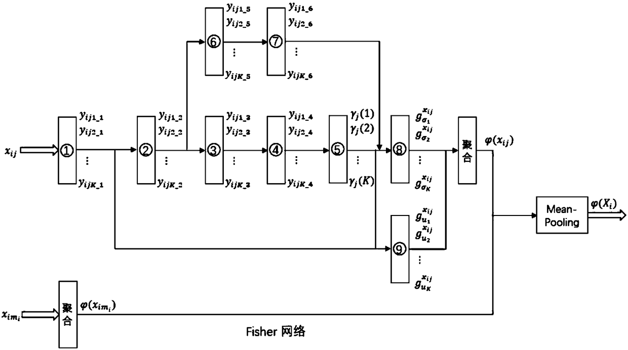 Compact visual descriptor deep neural network generation model in visual retrieval