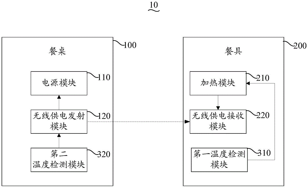 Safe dining-table device