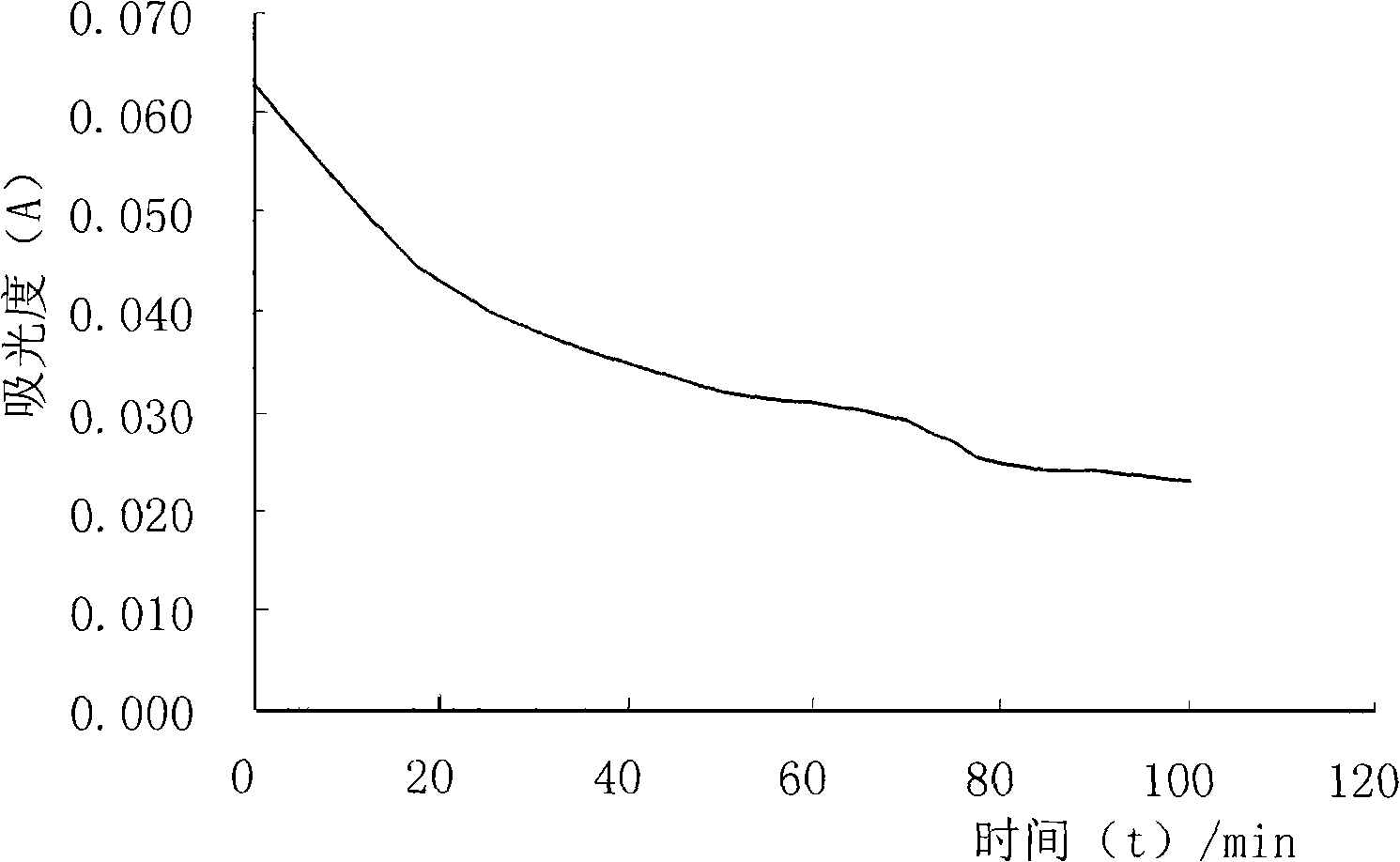 Method for determining saponin content of SmilaxscobinicaulisC.H.Wringh or its formulation