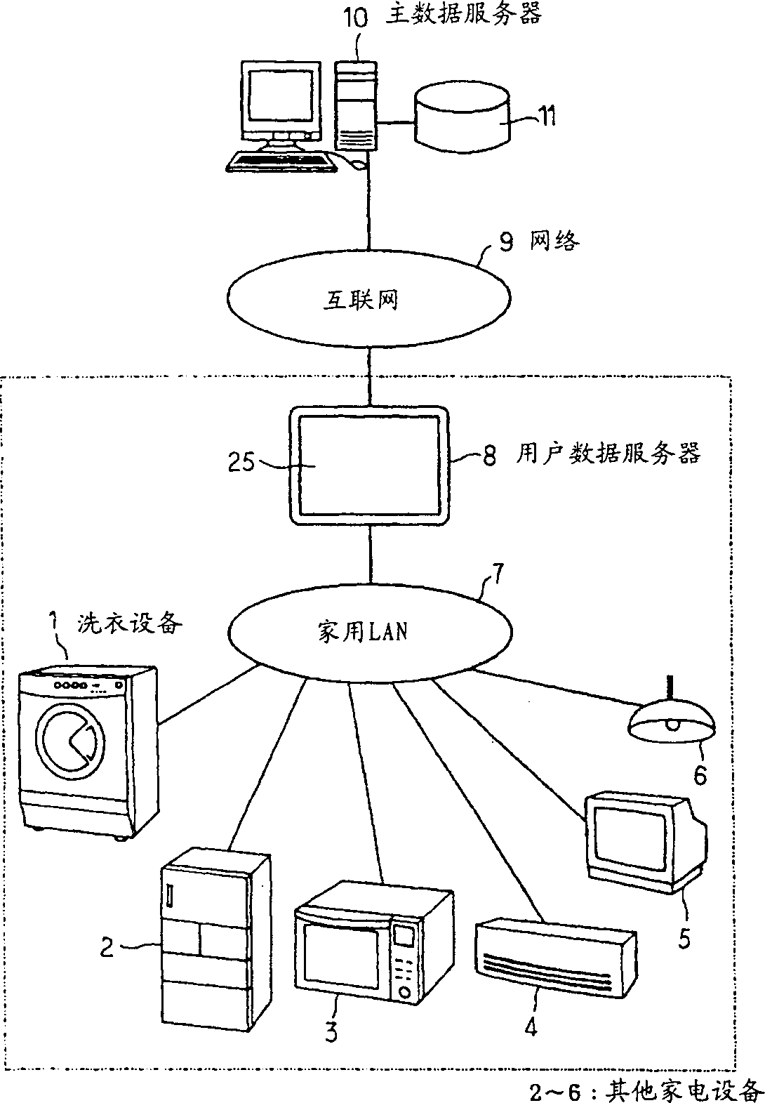 Clothes washing system