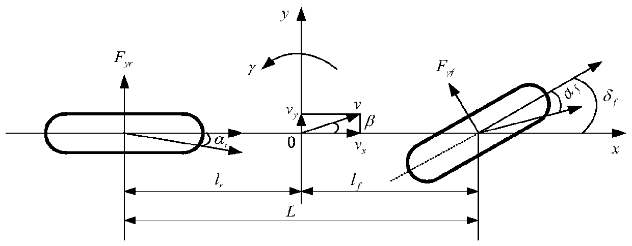 Vehicle lateral stability control method considering tire cornering stiffness changes