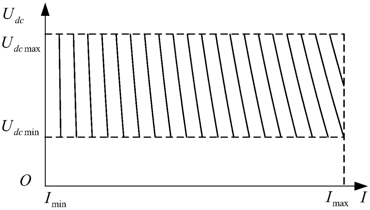 A method for nonlinear sag control of hybrid multi-terminal HVDC system