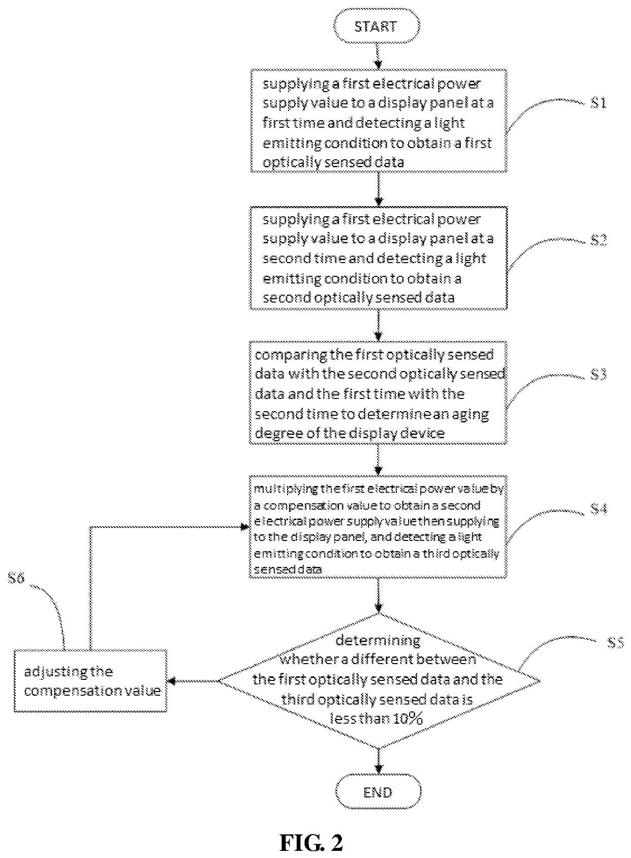 Display device and method of compensating same