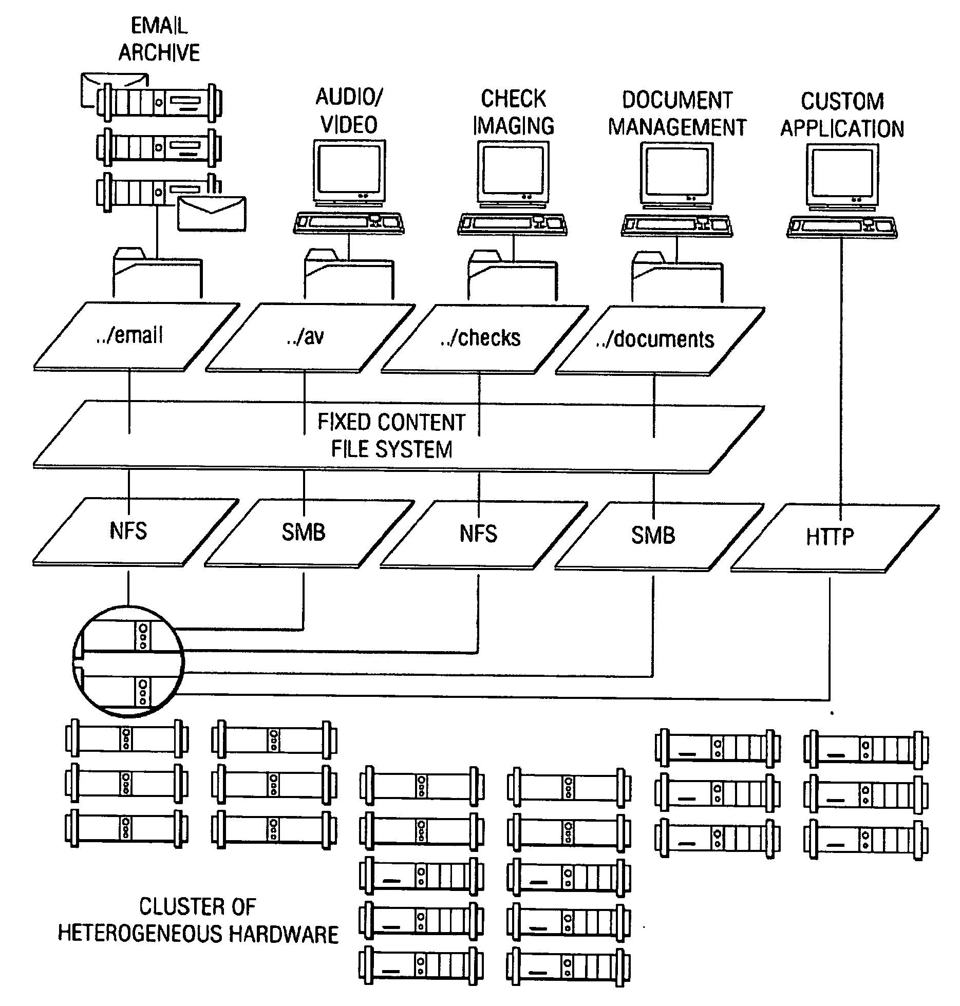 Metadata management for fixed content distributed data storage