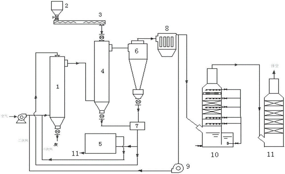 Drying, incineration and pyrogenation system and process for livestock dead of diseases