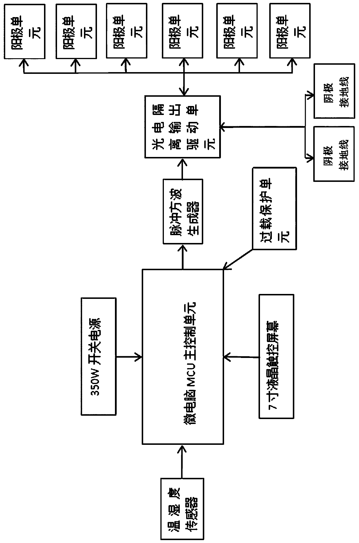 Electroosmosis active waterproofing system and method